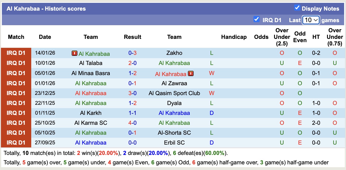 Nhận định, soi kèo Al-Naft vs Al Kahrabaa, 19h00 ngày 19/1: Điểm tựa sân nhà - Ảnh 3