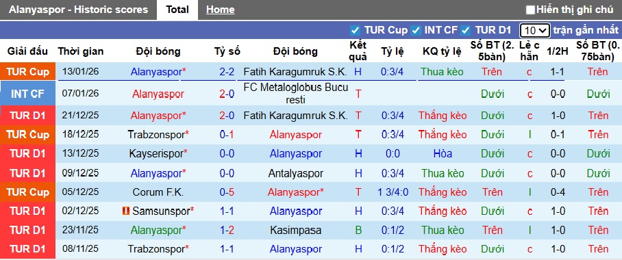 Nhận định, soi kèo Alanyaspor vs Fenerbahce, 00h00 ngày 19/01: Khách bay cao - Ảnh 4