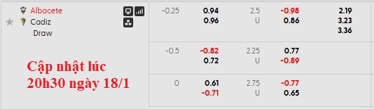 Nhận định, soi kèo Albacete vs Cadiz, 0h30 ngày 19/1: Trở lại mặt đất - Ảnh 6
