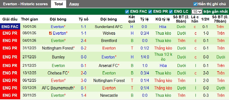 Nhận định, soi kèo Aston Villa vs Everton, 23h30 ngày 18/01: Bệ phóng Villa Park - Ảnh 3