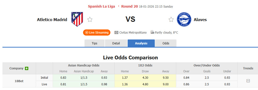 Nhận định, soi kèo Atletico Madrid vs Deportivo Alaves, 22h15 ngày 18/1: Kiểm soát hoàn toàn - Ảnh 1