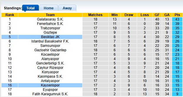 Nhận định, soi kèo Besiktas vs Kayserispor, 0h00 ngày 20/1: Nhọc nhằn vượt ải - Ảnh 4