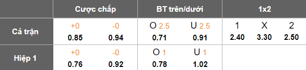 Nhận định, soi kèo BG Pathum United vs Bangkok United, 19h00 ngày 18/1: Thắng tiếp? - Ảnh 5