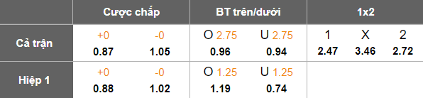 Nhận định, soi kèo Bochum vs Darmstadt, 19h30 ngày 18/1: Chia điểm? - Ảnh 5