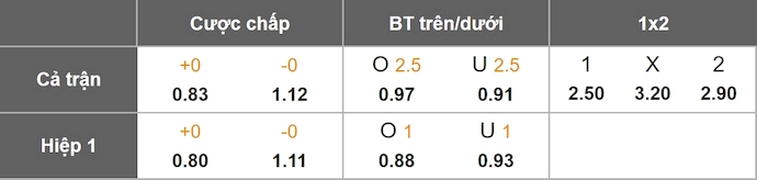 Nhận định, soi kèo Bologna vs Fiorentina, 21h00 ngày 18/1: Khó cho chủ nhà - Ảnh 11