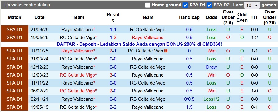 Nhận định, soi kèo Celta Vigo vs Vallecano, 0h30 ngày 19/1: Bay cao - Ảnh 3