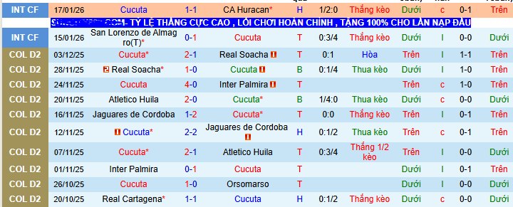 Nhận định, soi kèo Cucuta vs Once Caldas - Ảnh 1