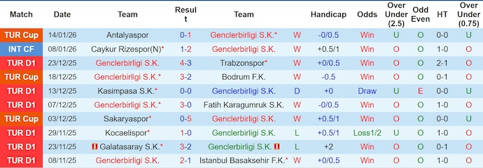 Nhận định, soi kèo Genclerbirligi vs Samsunspor, 21h00 ngày 18/1: Phong độ lên cao - Ảnh 2