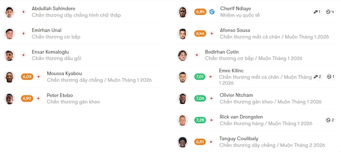 Nhận định, soi kèo Genclerbirligi vs Samsunspor, 21h00 ngày 18/1: Phong độ lên cao - Ảnh 6