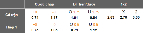 Nhận định, soi kèo Getafe vs Valencia, 20h00 ngày 18/1: Khó thắng - Ảnh 5