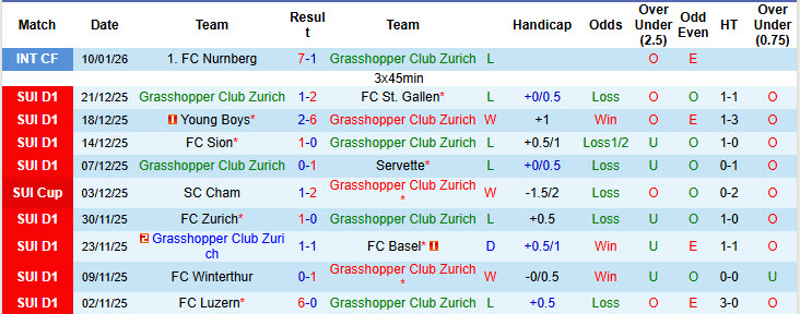 Nhận định, soi kèo Grasshopper vs Thun, 22h30 ngày 18/1: Tập trung cao độ - Ảnh 2