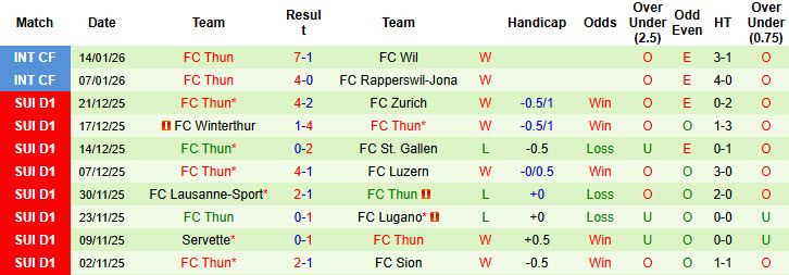 Nhận định, soi kèo Grasshopper vs Thun, 22h30 ngày 18/1: Tập trung cao độ - Ảnh 3