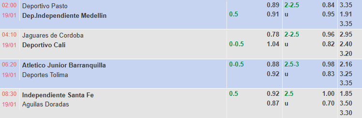 Nhận định, soi kèo Independiente Santa Fe vs Rionegro Aguilas, 8h30 ngày 19/1: Khô hạn - Ảnh 1