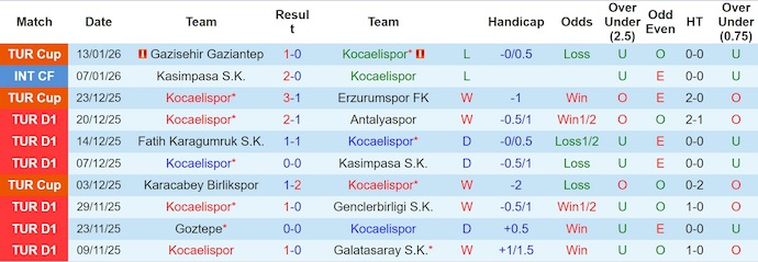 Nhận định, soi kèo Kocaelispor vs Trabzonspor, 21h00 ngày 18/1: Điểm tựa sân nhà - Ảnh 2