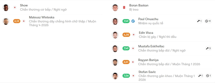 Nhận định, soi kèo Kocaelispor vs Trabzonspor, 21h00 ngày 18/1: Điểm tựa sân nhà - Ảnh 6