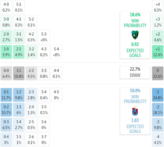 Nhận định, soi kèo Kocaelispor vs Trabzonspor, 21h00 ngày 18/1: Điểm tựa sân nhà - Ảnh 8