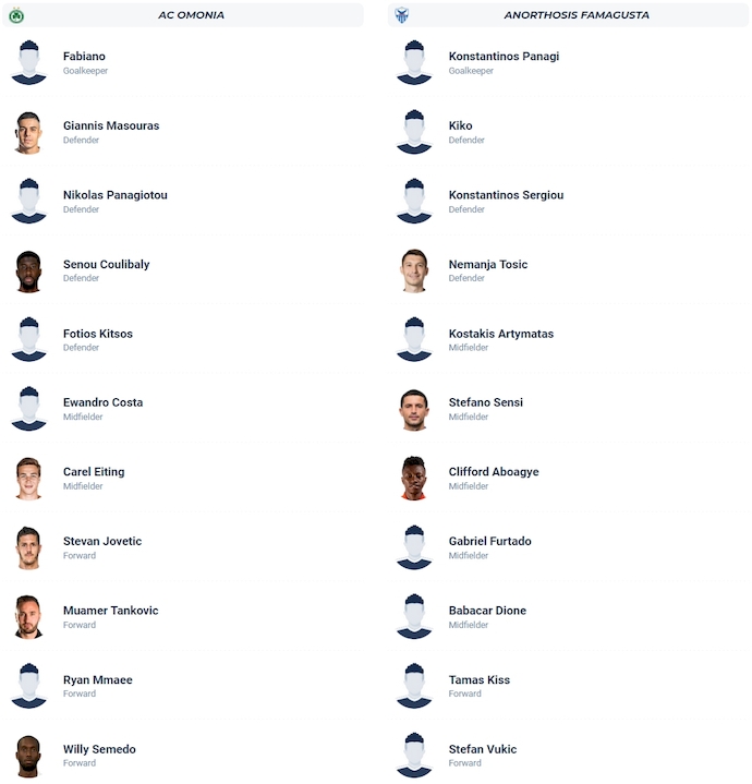 Nhận định, soi kèo Omonia vs Anorthosis, 21h00 ngày 18/1: Khác biệt đẳng cấp - Ảnh 6