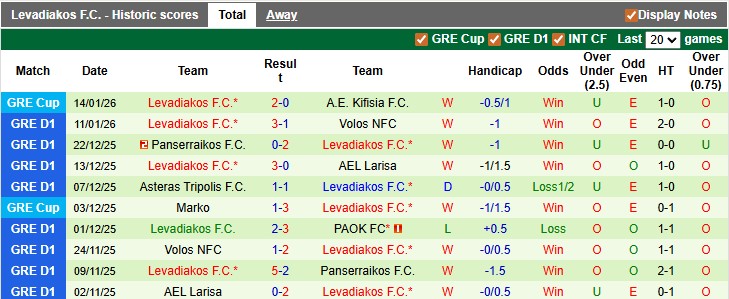 Nhận định, soi kèo Panetolikos vs Levadiakos, 22h59 ngày 19/1: Khách lấn chủ - Ảnh 2