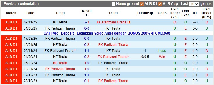 Nhận định, soi kèo Partizani Tirana vs Teuta, 22h59 ngày 19/1: Vua hòa - Ảnh 3