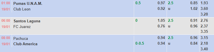 Nhận định, soi kèo Santos Laguna vs Juarez, 6h00 ngày 19/1: Chia điểm - Ảnh 1