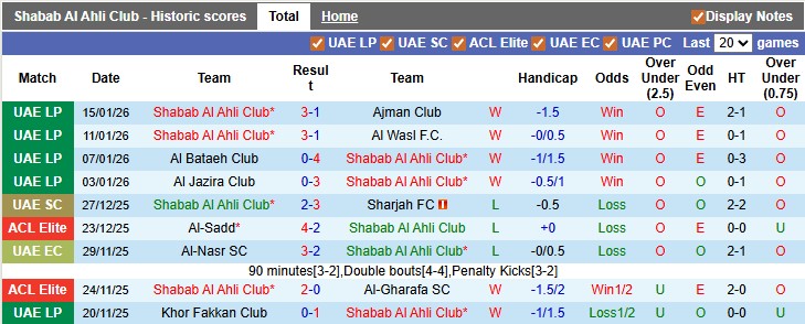 Nhận định, soi kèo Shabab Al Ahli vs Dabba Al-Fujairah, 22h45 ngày 19/1: Phô trương thanh thế - Ảnh 1