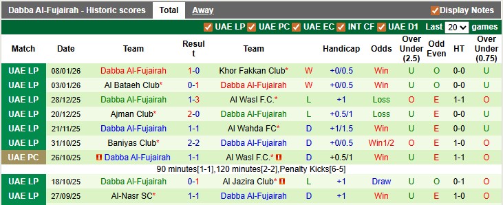 Nhận định, soi kèo Shabab Al Ahli vs Dabba Al-Fujairah, 22h45 ngày 19/1: Phô trương thanh thế - Ảnh 2