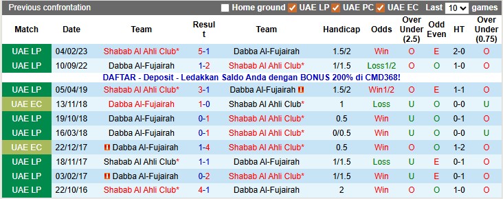Nhận định, soi kèo Shabab Al Ahli vs Dabba Al-Fujairah, 22h45 ngày 19/1: Phô trương thanh thế - Ảnh 3