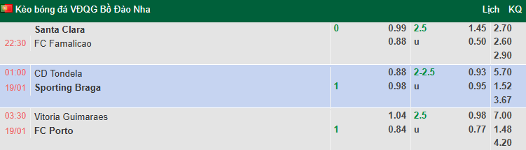 Nhận định, soi kèo Vitoria Guimaraes vs Porto, 3h30 ngày 19/1: Không dễ dàng - Ảnh 1