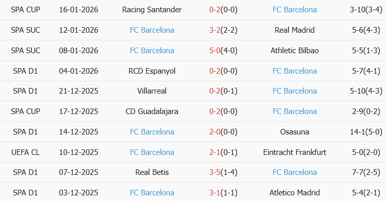 Soi kèo góc Real Sociedad vs Barcelona, 03h00 ngày 19/01 - Ảnh 2