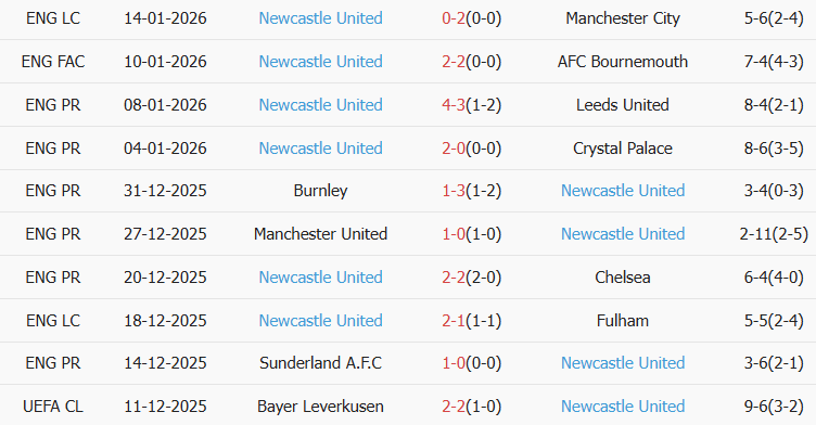 Soi kèo góc Wolves vs Newcastle, 21h00 ngày 18/01 - Ảnh 2