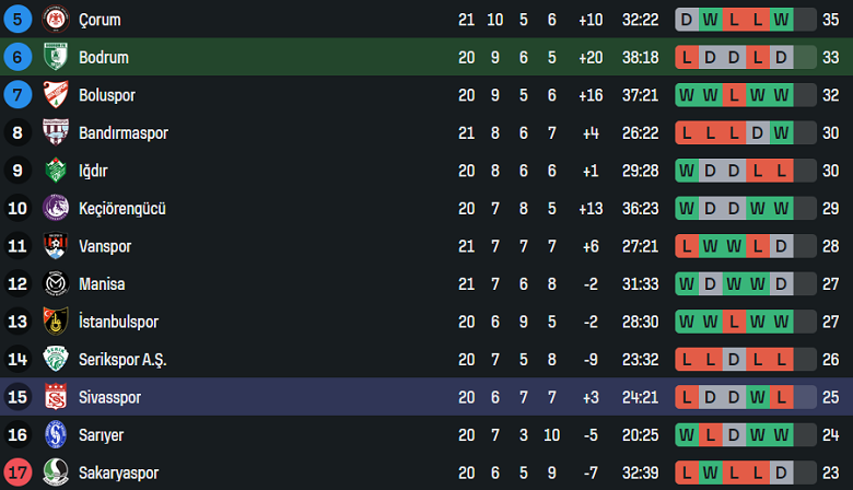 Nhận định, soi kèo Bodrum vs Sivasspor, 00h30 ngày 20/1: Tin vào cửa trên - Ảnh 4