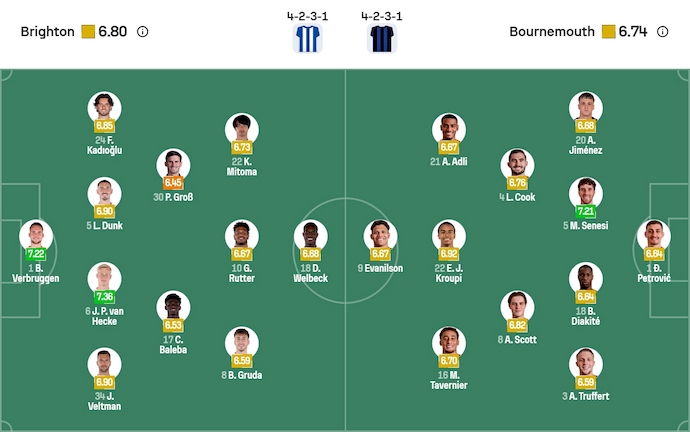 Nhận định, soi kèo Brighton vs Bournemouth, 3h00 ngày 20/1: Điểm tựa sân nhà - Ảnh 7