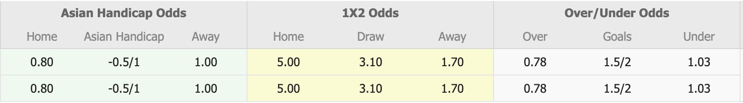 Nhận định, soi kèo JS Kairouanaise vs Stade Tunisien, 20h00 ngày 20/1: Thắng tiếp lượt về - Ảnh 1