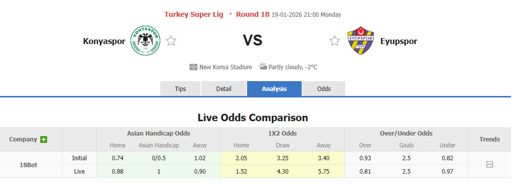 Nhận định, soi kèo Konyaspor vs Eyupspor, 21h00 ngày 19/1: Nỗ lực được ghi nhận - Ảnh 1