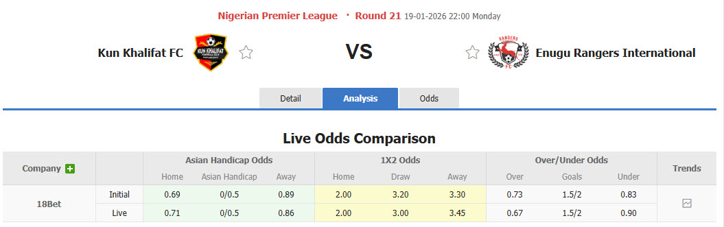 Nhận định, soi kèo Kun Khalifa vs Enugu Rangers International, 22h00 ngày 19/1: Không còn đường lùi - Ảnh 1