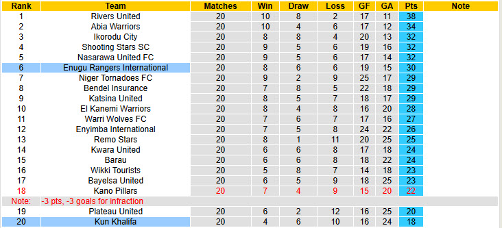 Nhận định, soi kèo Kun Khalifa vs Enugu Rangers International, 22h00 ngày 19/1: Không còn đường lùi - Ảnh 5