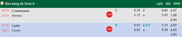 Nhận định, soi kèo Lazio vs Como, 2h45 ngày 20/1: Chờ tài Fabregas  - Ảnh 1