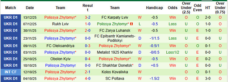 Nhận định, soi kèo Legia Warszawa vs Polissya Zhytomyr, 22h00 ngày 19/1: Lấy lại thăng bằng - Ảnh 2