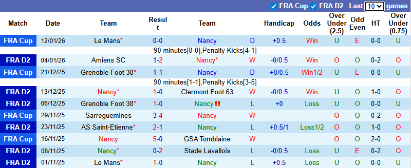 Nhận định, soi kèo Nancy vs En Avant Guingamp, 2h45 ngày 20/1: Tin vào khách - Ảnh 2