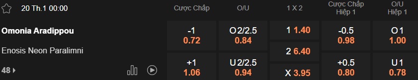 Nhận định, soi kèo Omonia Aradippou vs Enosis Neon, 00h00 ngày 20/01: Dìm khách xuống đáy - Ảnh 5