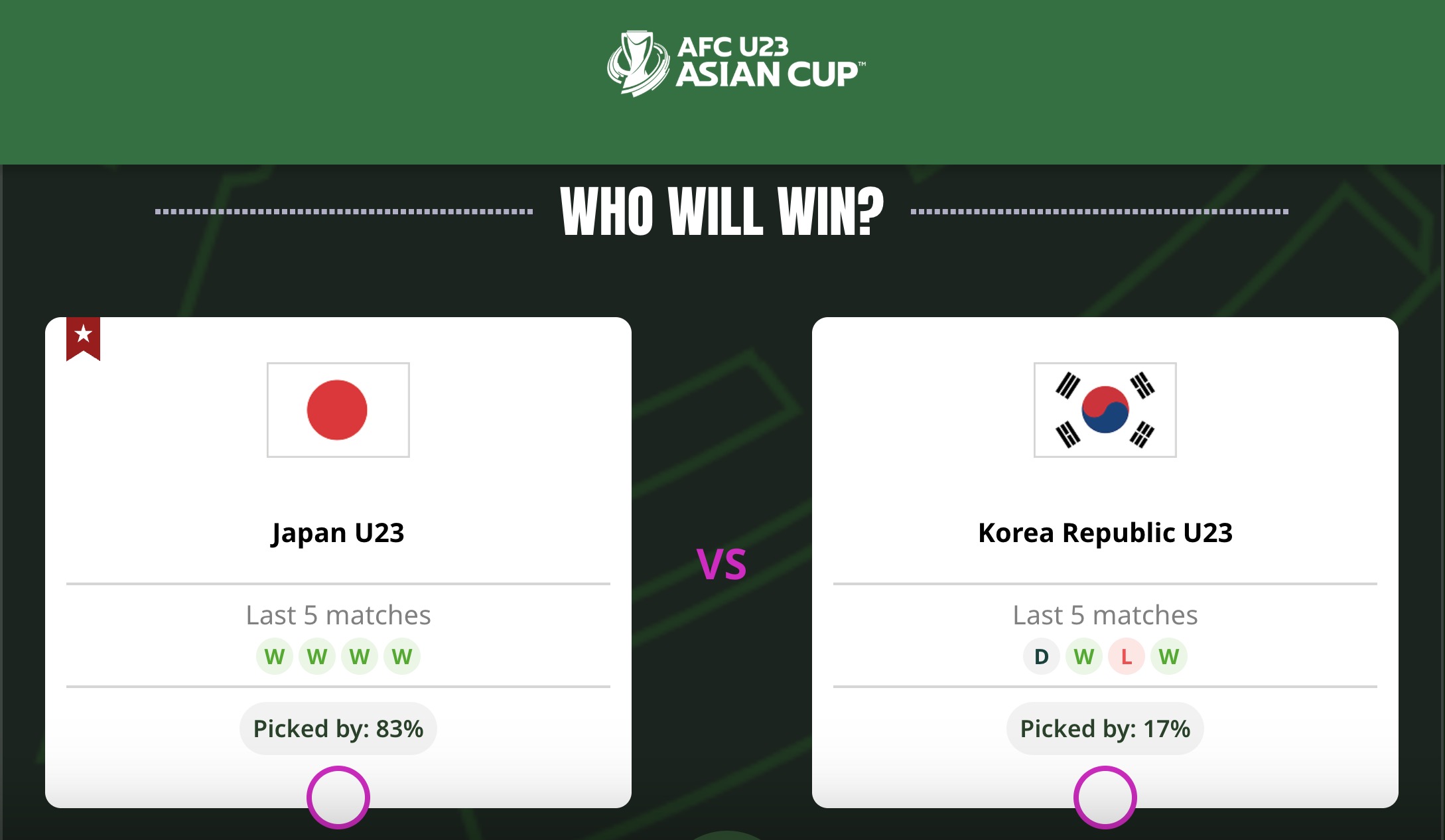 Siêu máy tính dự đoán U23 Nhật Bản vs U23 Hàn Quốc, 18h30 ngày 20/1 - Ảnh 1