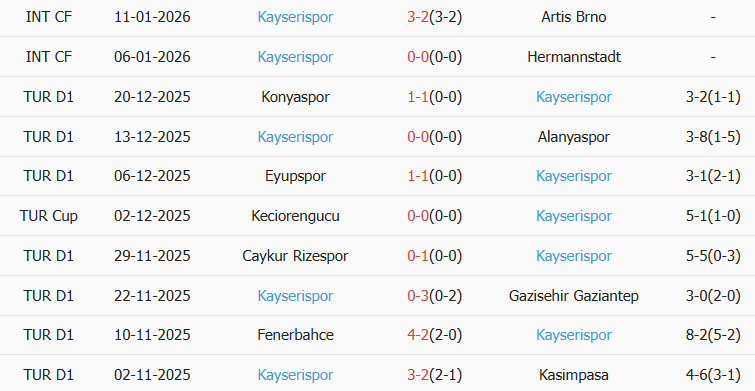 Soi kèo góc Besiktas vs Kayserispor, 00h00 ngày 20/01 - Ảnh 2