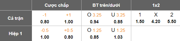 Nhận định, soi kèo Al Ahli vs Al Khaleej, 00h30 ngày 21/1: Thắng tiếp - Ảnh 5
