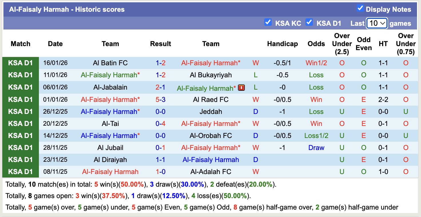 Nhận định, soi kèo Al-Faisaly Harmah vs Abha, 19h35 ngày 21/1: Xây chắc ngôi đầu - Ảnh 4