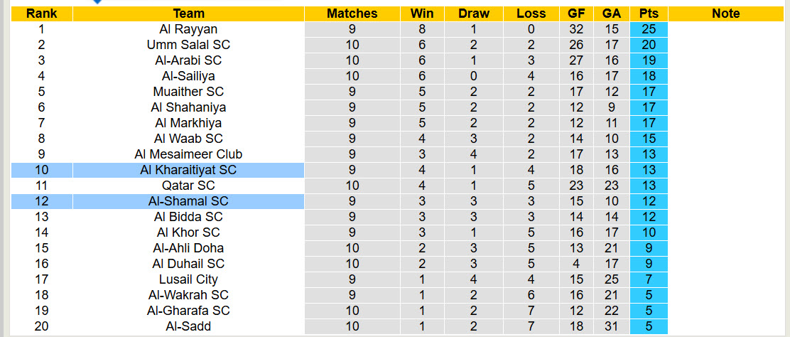 Nhận định, soi kèo Al Kharaitiyat vs Al-Shamal, 22h30 ngày 20/1: Dĩ hòa vi quý - Ảnh 6