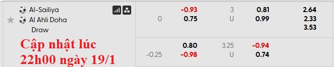 Nhận định, soi kèo Al-Sailiya vs Al-Ahli, 22h30 ngày 19/1: Buồn của chủ nhà - Ảnh 5