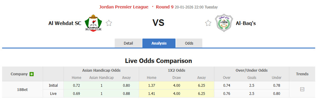 Nhận định, soi kèo Al-Wehdat vs Al-Baq'a, 22h00 ngày 20/1: Con mồi ưa thích - Ảnh 1