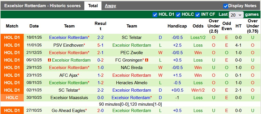 Nhận định, soi kèo AZ vs Excelsior, 0h45 ngày 22/1: Chủ nhà gặp khó - Ảnh 2