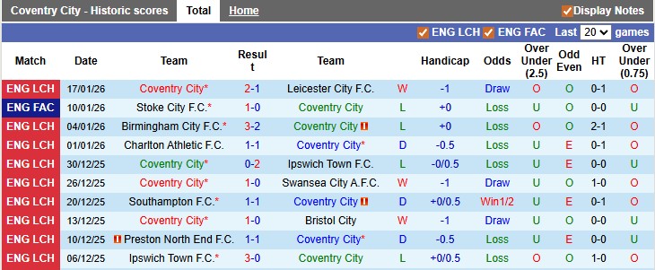 Nhận định, soi kèo Coventry vs Millwall, 2h45 ngày 21/1: Chệch đường ray - Ảnh 1