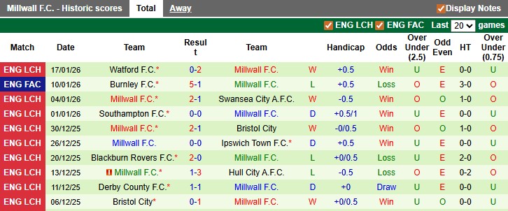 Nhận định, soi kèo Coventry vs Millwall, 2h45 ngày 21/1: Chệch đường ray - Ảnh 2